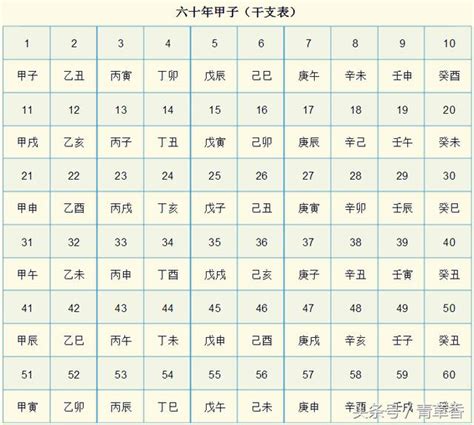 天干地支 年份|天支對照表 干支紀年 干支換算